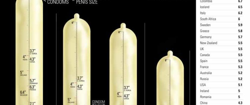 Penis Size Condom Size 10