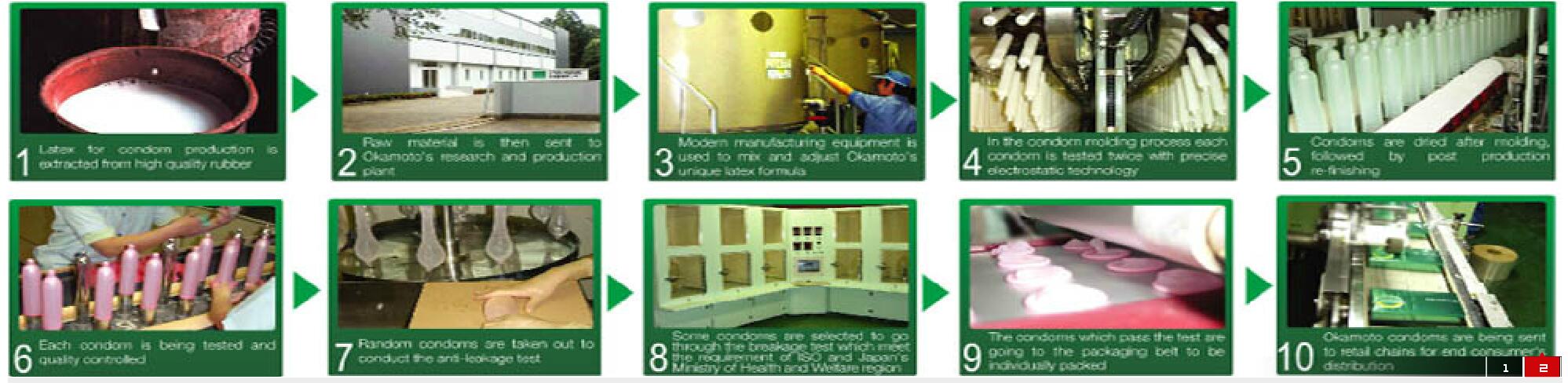 condom manufacturing process