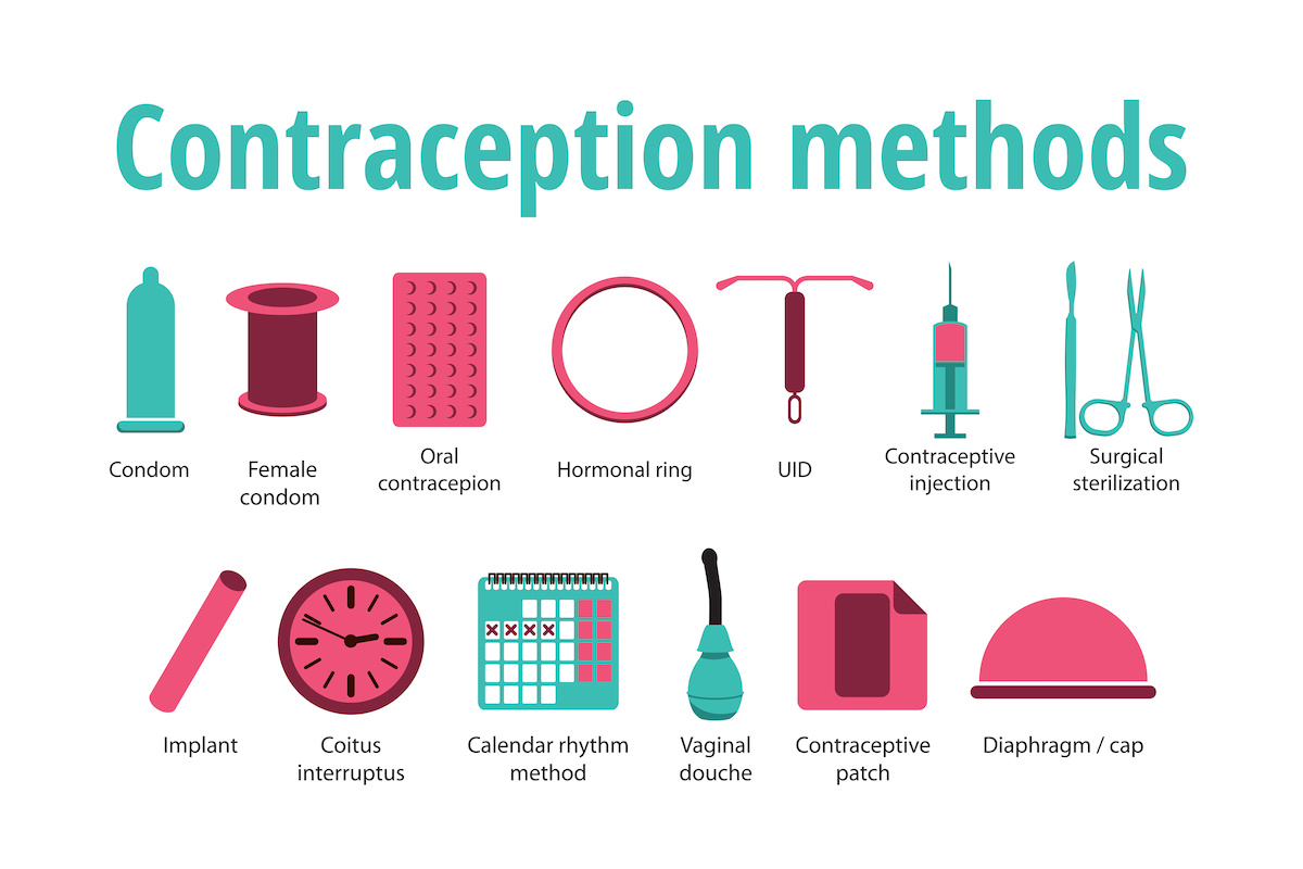 Different Methods of Birth Control in the world 2023