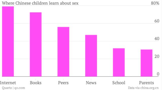 China is the biggest growth condoms market in the world