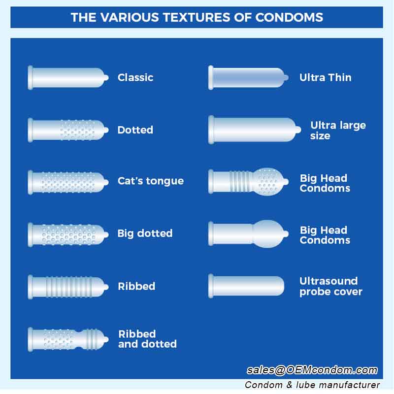 How many types of male condoms are there?