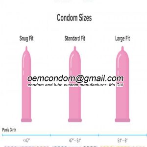 Right of Condom sizes