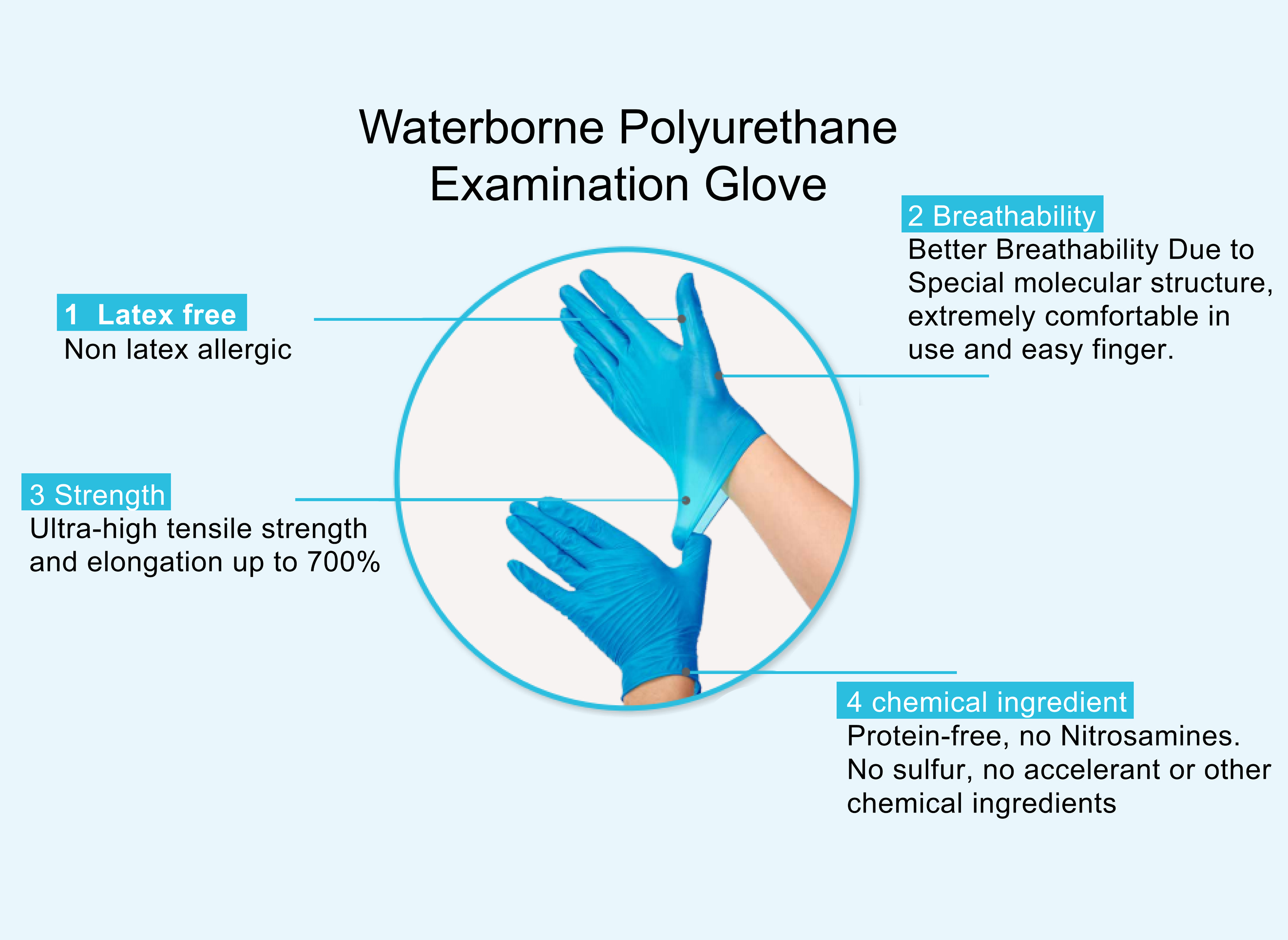 polyurethane latex free gloves