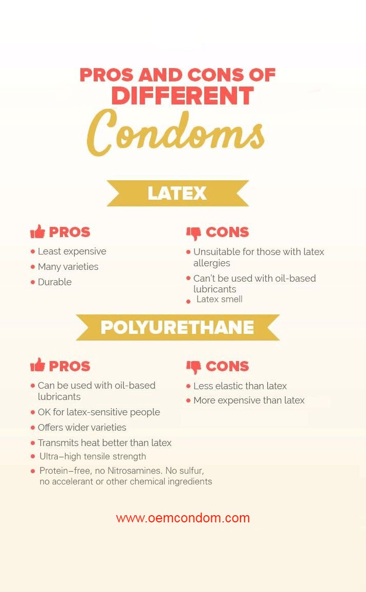 latex condoms vs non latex condoms,latex vs non latex condom,non latex condom allergy,non latex condoms pros and cons,non latex condoms pros and cons